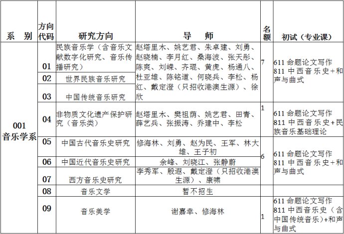 民乐人口数量_民乐乐器(2)