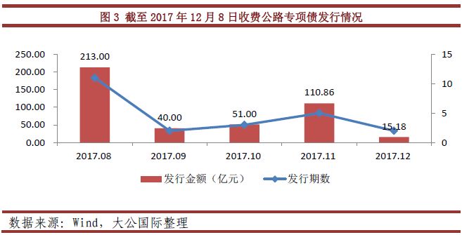 （二）发行主体