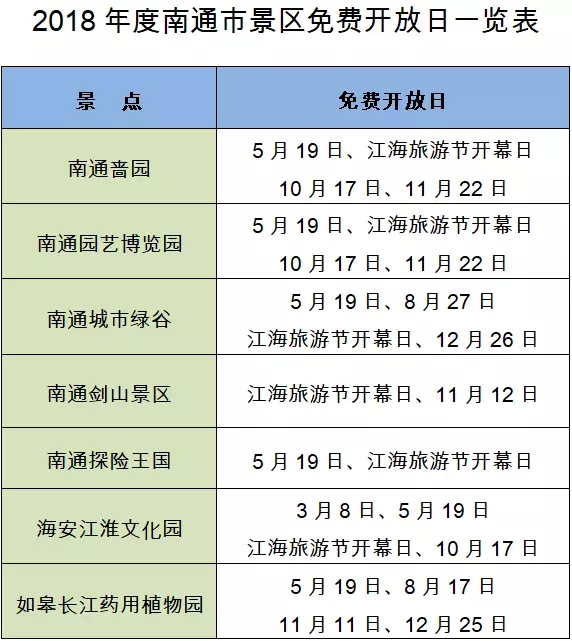 定了,南通一批景区今年免费开放时间表出炉!快收藏!