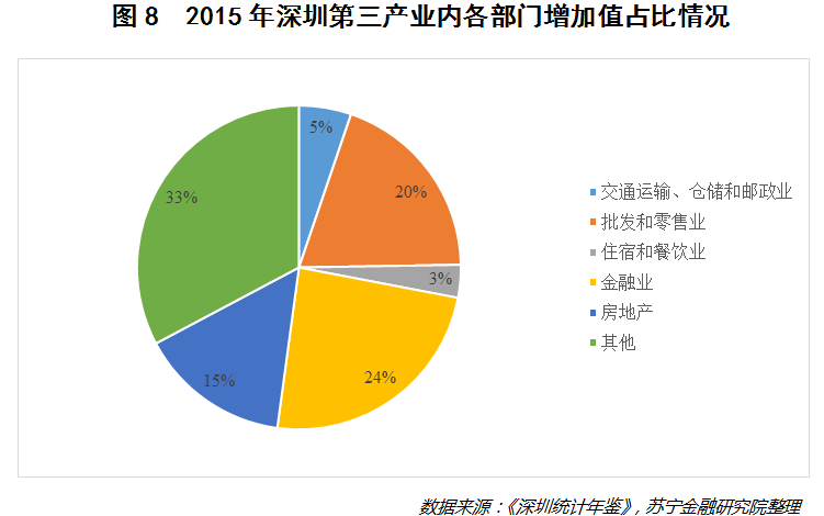 深圳 人口特点_深圳各区人口分布图