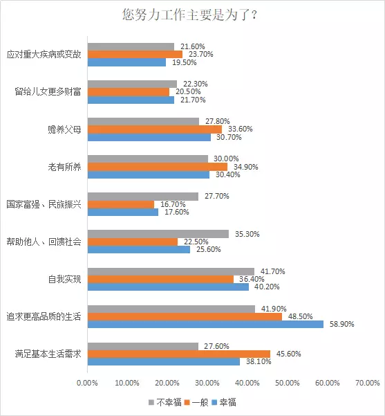 中国人口学历比例_呼和浩特半价买房背后,高质量人才的刚需,更现实的原因却