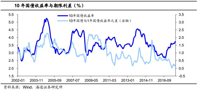 周天勇谈gdp_周天勇谈消费不振 政府与金融部分GDP占比过高,应实施居民收入十年倍增计划(3)