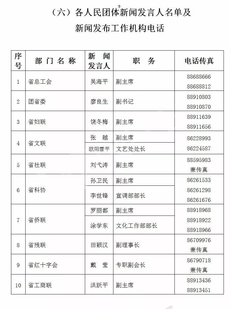 闻姓氏人口_姓氏微信头像(2)