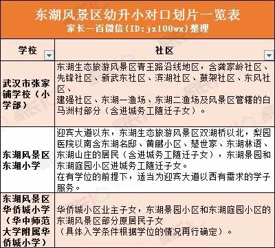 东湖高新常住人口