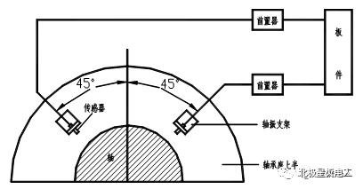 热控技术|汽轮机安全监测系统的安装调试及参数异常分析