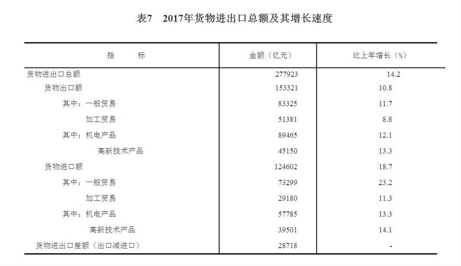 总量是反映整个国民经济活动的经济变量(2)