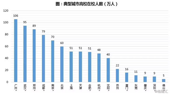 广州流动人口统计_广州各区人口图(2)