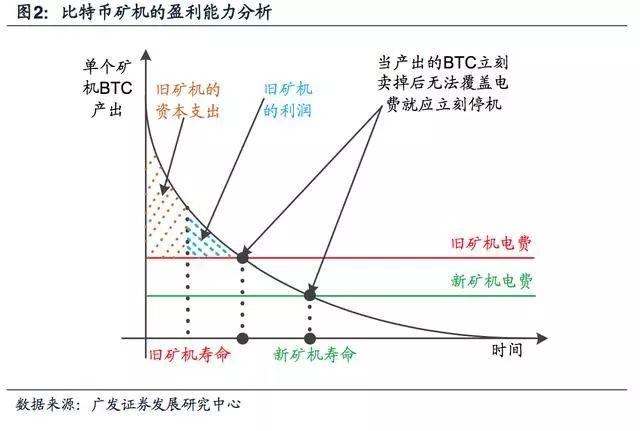 比特币挖矿什么原理_挖矿比特币原理(3)