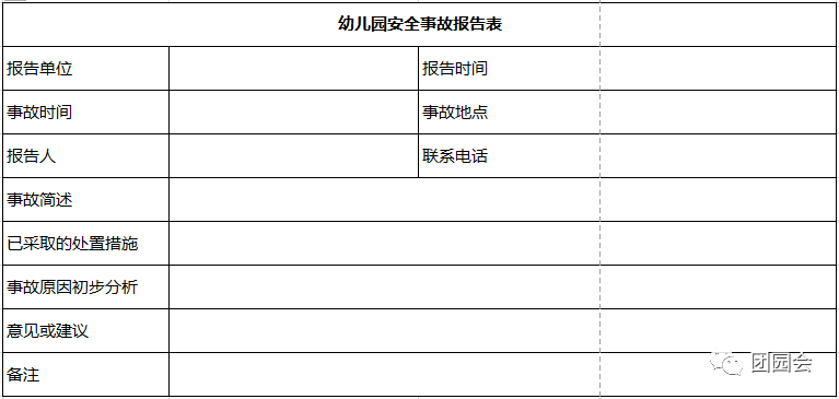 园长锦囊|幼儿园安全管理表格汇总(第二章)