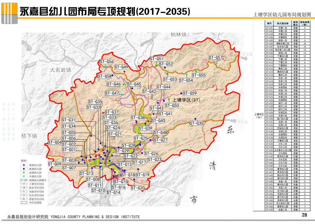 永嘉近期拟建幼儿园28个今后孩子上幼儿园不再难啦附详细规划图