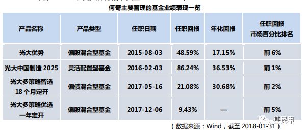 买点出现，这次必须买定“牛基”不离手！