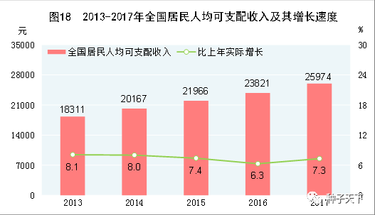 经历8年 现行标准下农村贫困人口_农村贫困人口分布图(3)