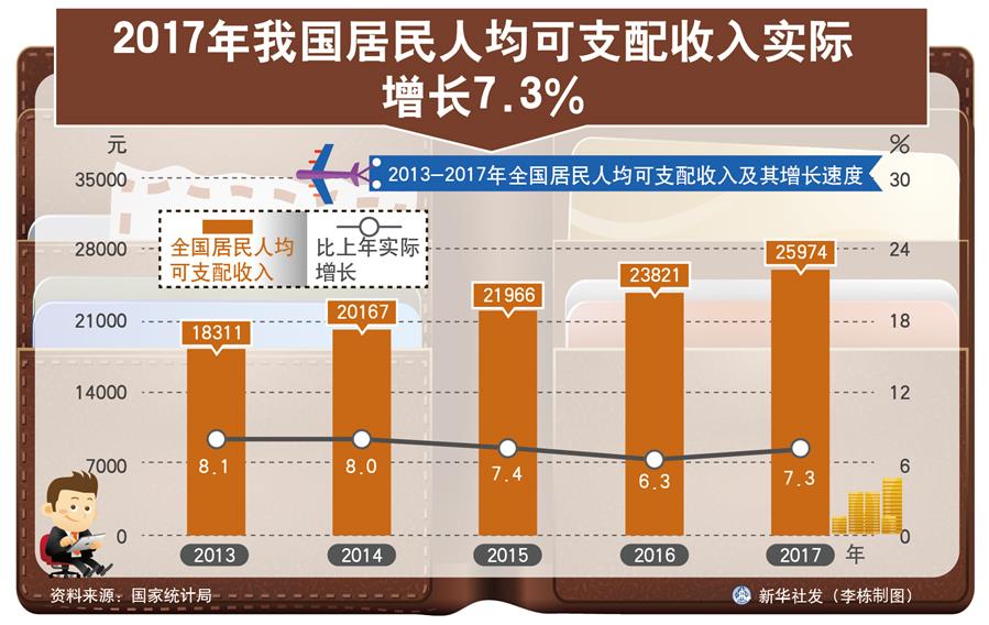 2017gdp_2017年全国31省市GDP数据公布,和2016年比有何变化(3)