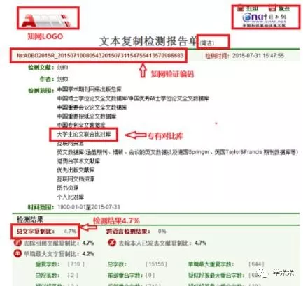 知网验证报告单真伪