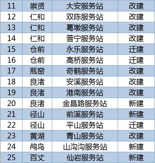 余杭各姓人口_淝南镇各村人口(3)