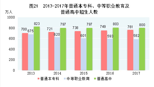 共和gdp(2)