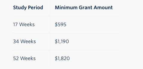 Student Loan Minimum Payment Calculator: Your Guide to Efficient Loan Repayment