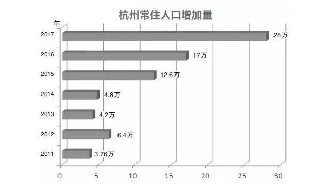 临平常住人口_临平公园