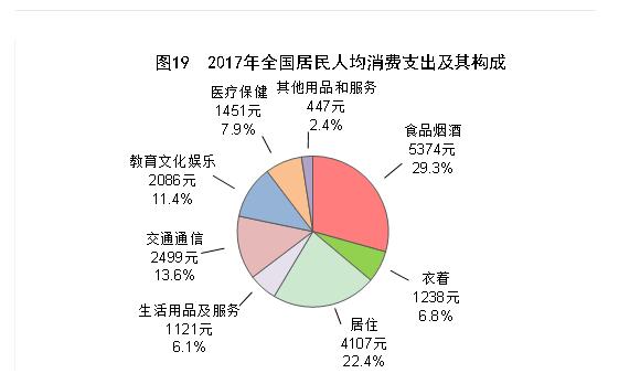 农村贫困人口从9899万减到多少_农村贫困人口分布图(2)