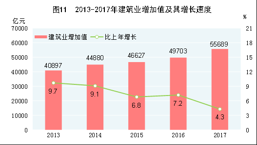 固定资产 gdp_焉能不涨 基建股狂飙背后 16省份固定资产投资已超GDP(2)