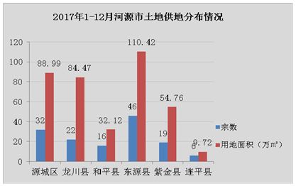 河源市2021gdp_广东21地市2020年GDP陆续公布,河源排名第...(2)