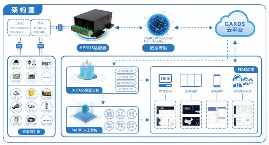 史上最全!物联网paas平台大盘点