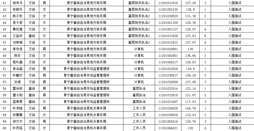 江西畲族人口排名_江西会昌洞头畲族村