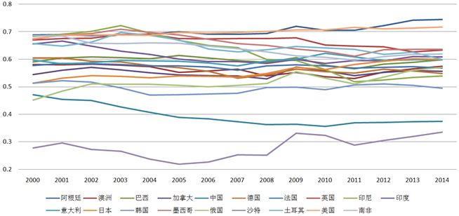 中国消费占gdp比重_取代中国制造 未来十年 中国消费 将达68万亿美元(3)