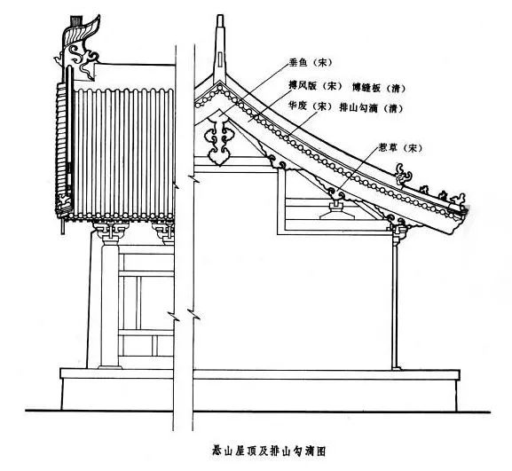 一篇文章教你分清古建筑22种屋脊