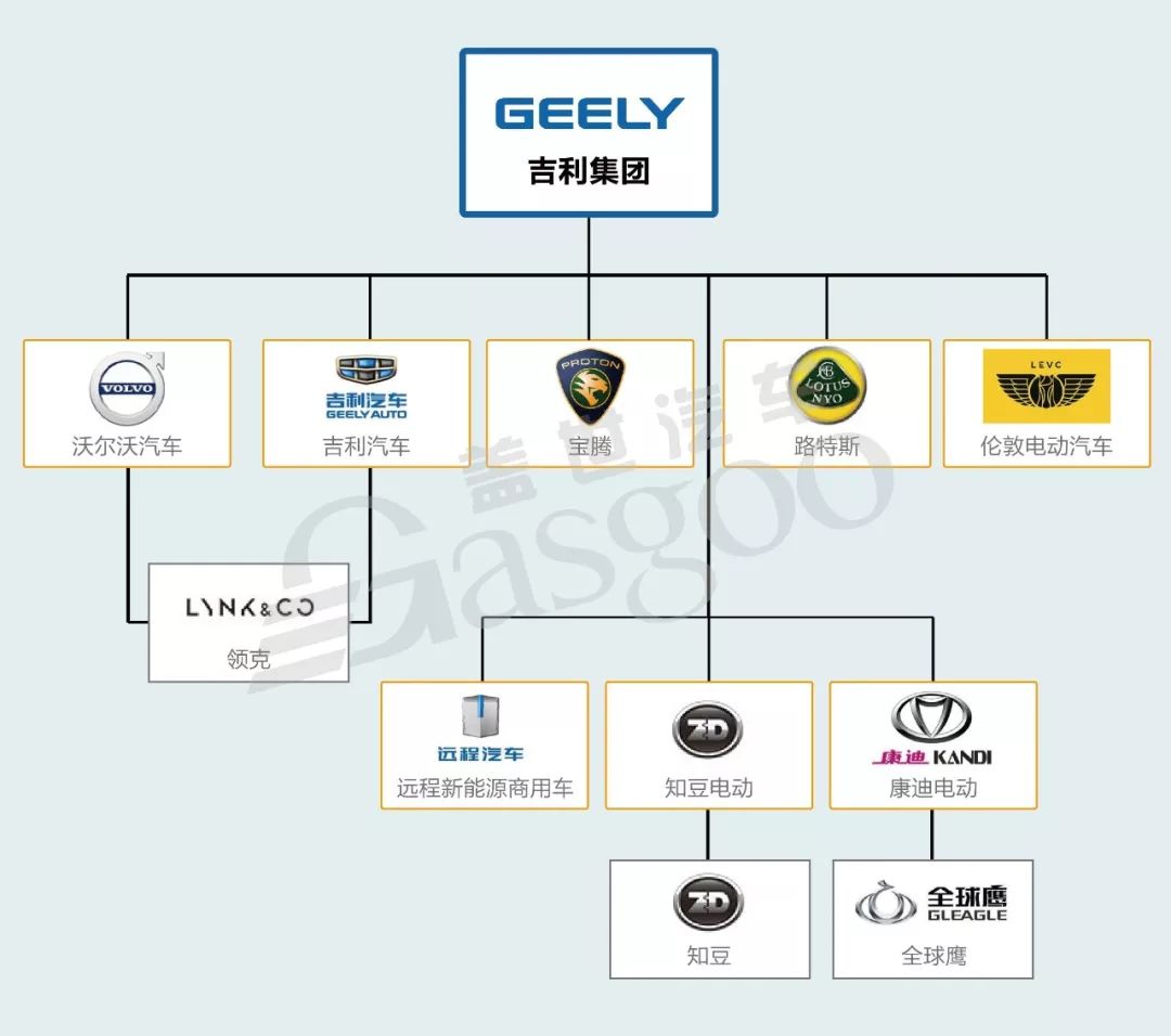 15张图看懂中国主流汽车品牌从属关系图 | 2018年精心