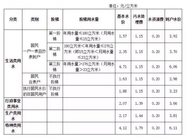 家庭户籍人口_中国户籍人口最多的省