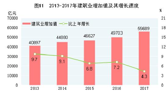 中国人口统计年龄段划分依据_中国人口年龄段分布图(3)