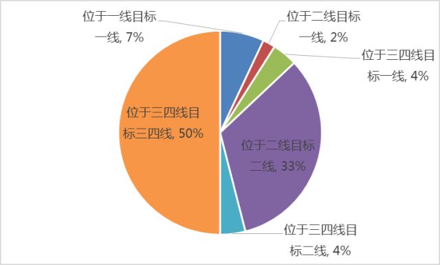 重磅 | 2018年1-2月中国典型房企销售业绩TOP200【第44期】