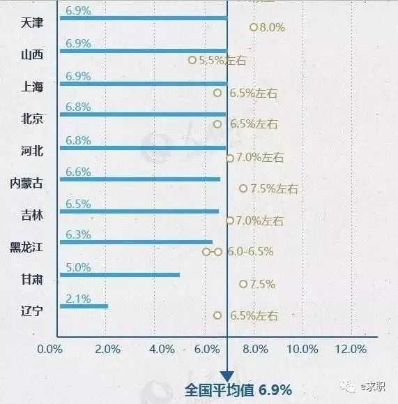 吉林镇gdp_吉林榆树泗河镇花脖子(2)