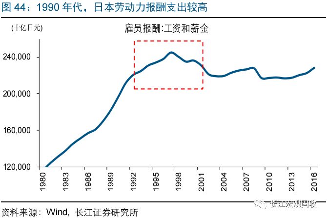 日本出口占gdp(3)