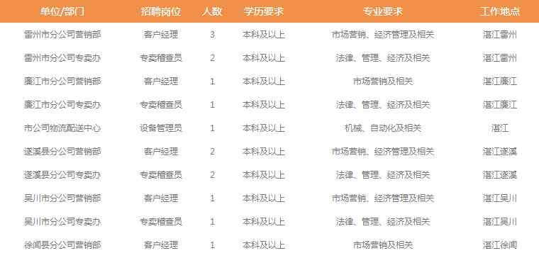 烟草公司招聘信息_2015年黑龙江烟草专卖局 公司 招聘应届毕业生公告(3)