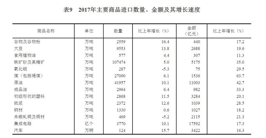 中国gdp计算进口出口_如果美国不进口中国商品,中国能扛多久 智能工业云平台(2)