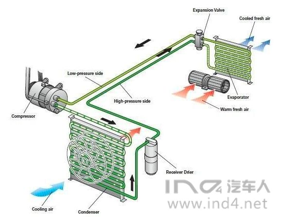 ind4新能源丨电动汽车hvac系统技术梳理