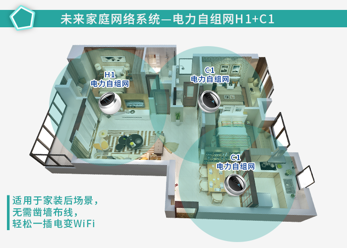 未来家庭网络系统,分布式组网方式让家庭组网更简单