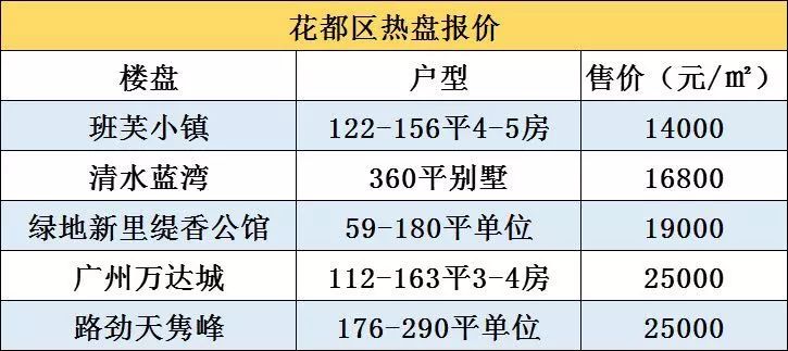 从化经济gdp_一张图看懂广州上半年GDP 天河破2000亿,花都增速全市第二