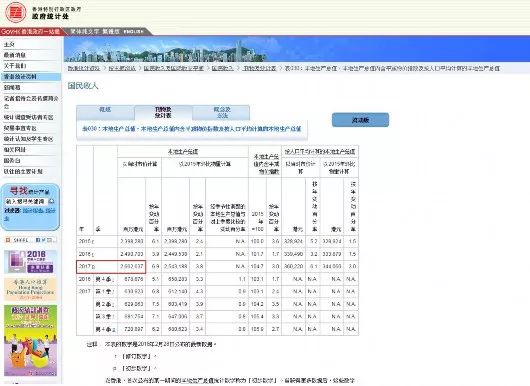 有多少个市gdp超过香港_重磅 为什么是深圳(3)