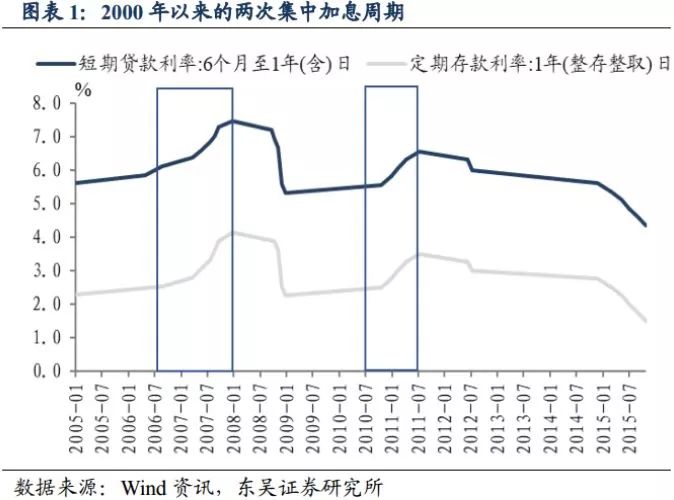 CPI与GDP deflator(3)