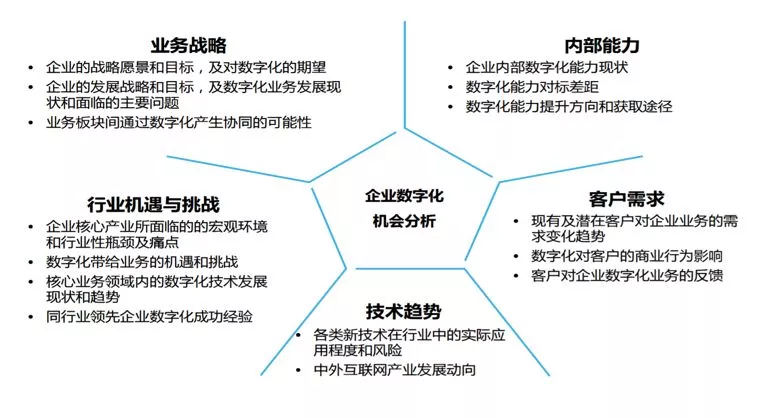 人口与产出_投入与产出图标(3)