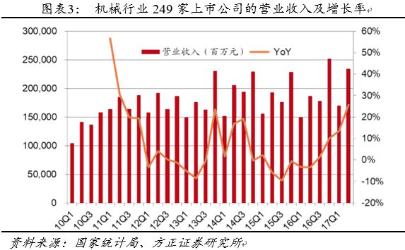 工业经济总量持续扩大_工业产品设计(2)