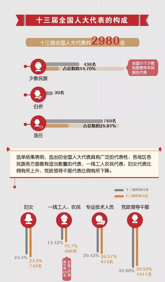 两会知多少全国人大代表是个什么官他们从国家领工资吗