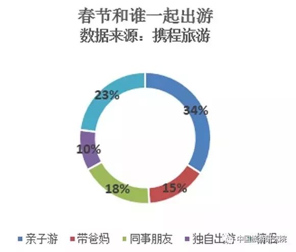 旅游大数据:2018春节中国出境旅游大数据报告