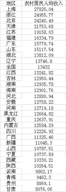 2017珠三角人均gdp_2017广东GDP达8.99万亿珠三角人均GDP达12.48万(2)