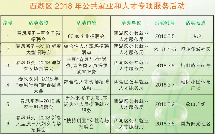 招聘列表_招聘丨济宁各县区144场招聘会时间表出炉,想找工作的看过来(4)