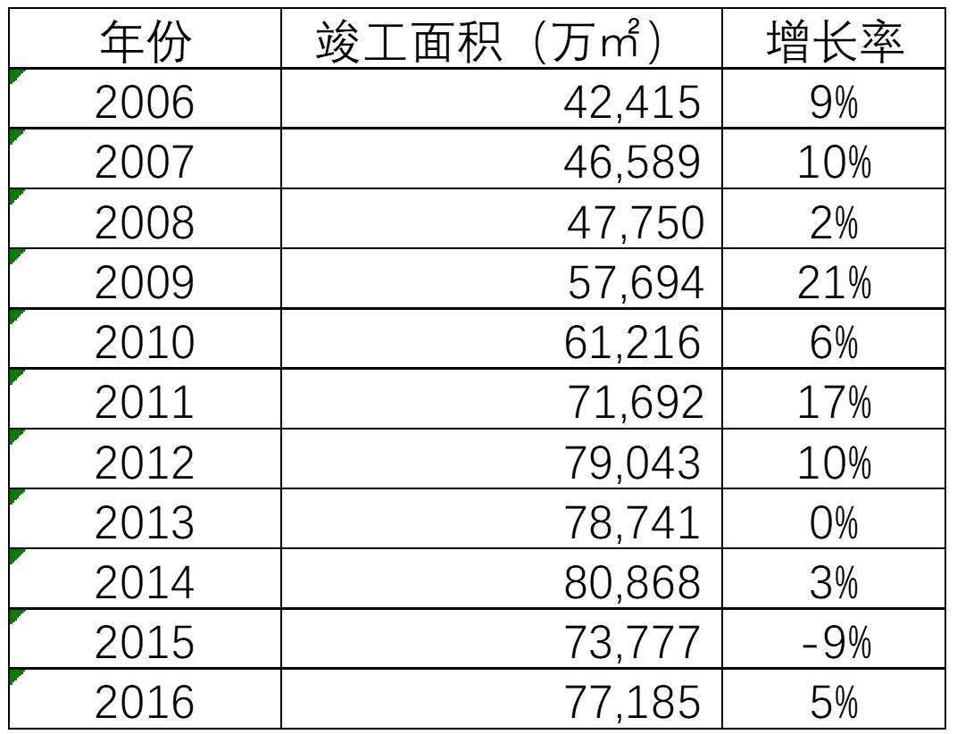 苏联人口历年统计_这些 千万人口大城 , 降级 了(3)