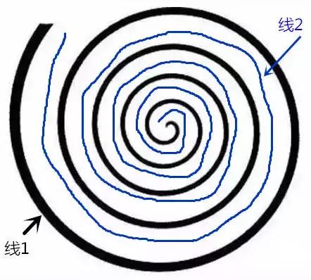 健康 正文  方法:在纸上以5毫米的间隔来画螺旋线4到5圈(如图).